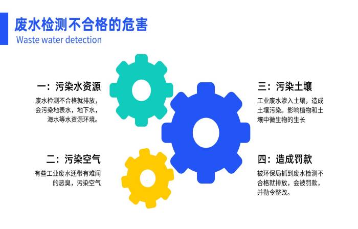 生活污水檢測