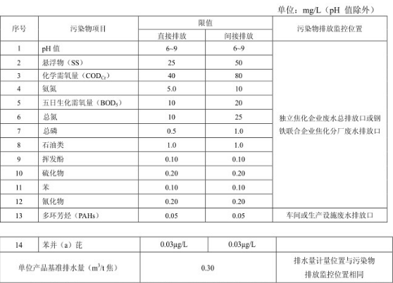深圳水質檢測機構
